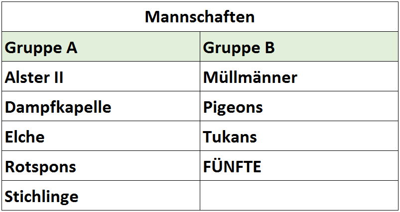 Mannschaften
